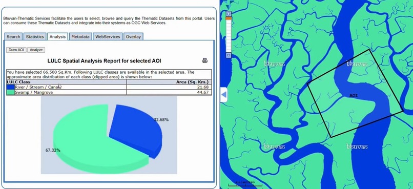 ECOLEDGER – screenshot 5