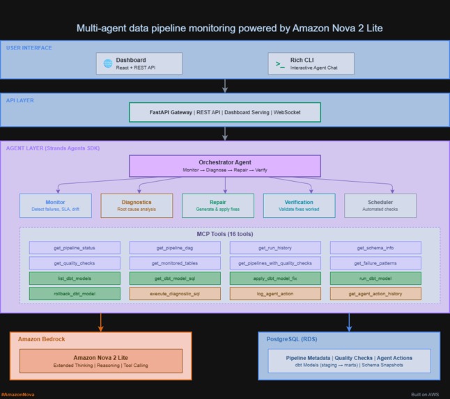 Agentic Pipeline Repair – screenshot 1