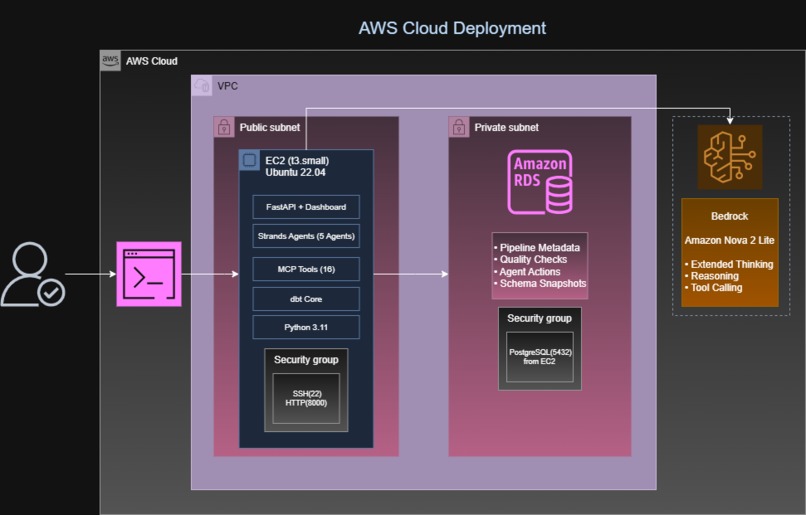 Agentic Pipeline Repair – screenshot 2