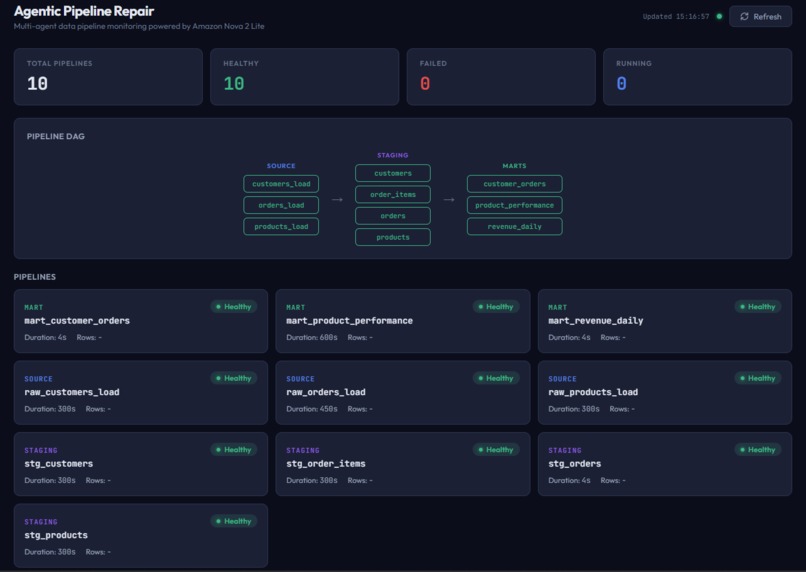 Agentic Pipeline Repair – screenshot 3