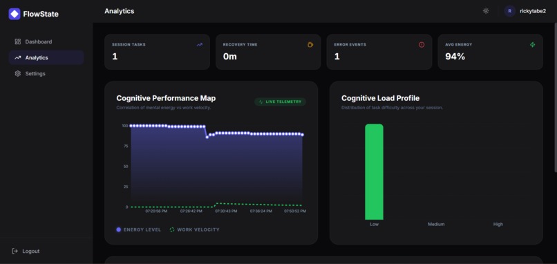 FLowState AI – screenshot 3