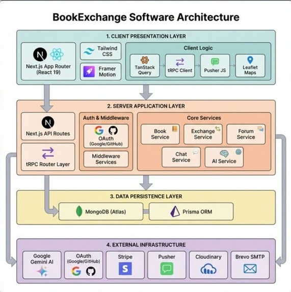 BookExchange – screenshot 2