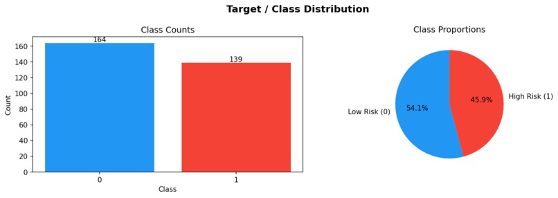  Early Health Risk Detection Using Self-Reported Data – screenshot 1