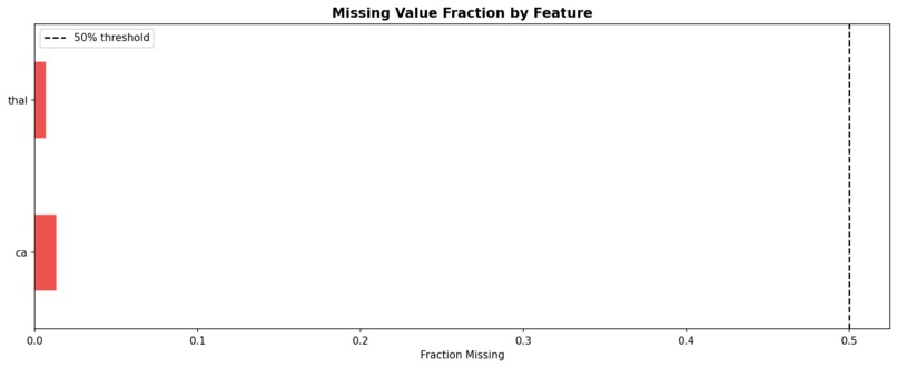  Early Health Risk Detection Using Self-Reported Data – screenshot 2