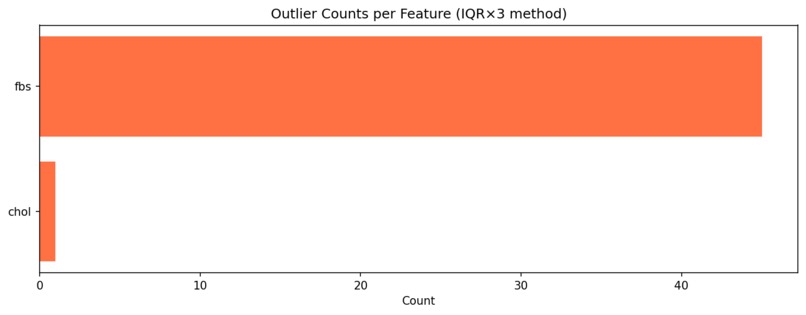 Early Health Risk Detection Using Self-Reported Data – screenshot 3