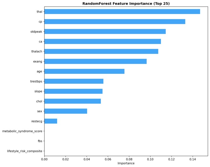  Early Health Risk Detection Using Self-Reported Data – screenshot 5