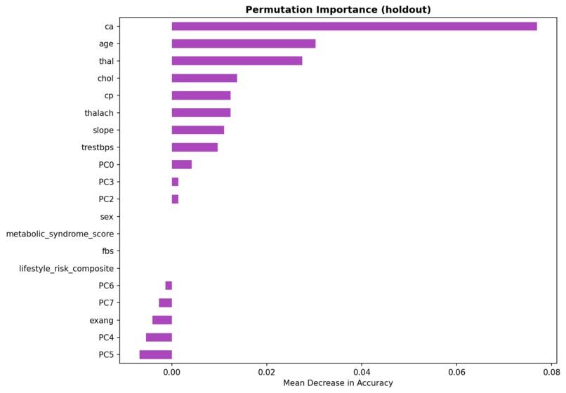  Early Health Risk Detection Using Self-Reported Data – screenshot 6