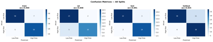  Early Health Risk Detection Using Self-Reported Data – screenshot 7