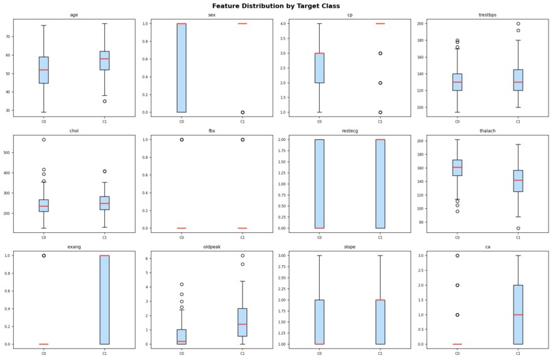  Early Health Risk Detection Using Self-Reported Data – screenshot 9