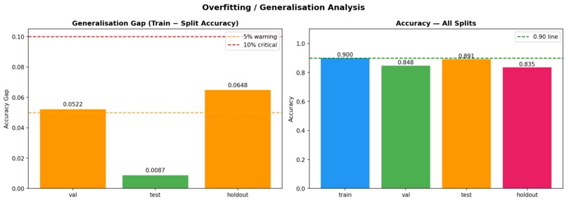  Early Health Risk Detection Using Self-Reported Data – screenshot 12