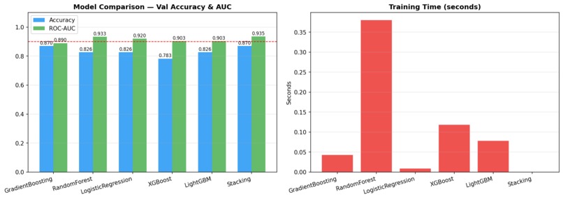  Early Health Risk Detection Using Self-Reported Data – screenshot 13