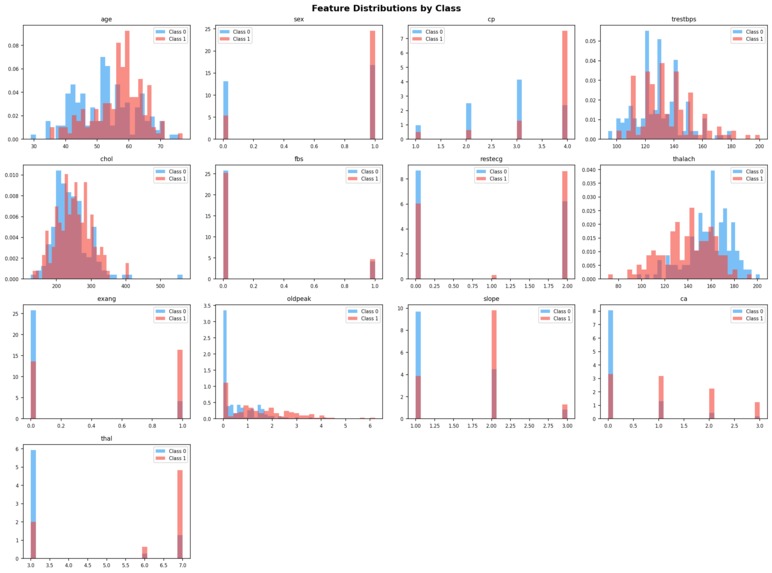  Early Health Risk Detection Using Self-Reported Data – screenshot 14