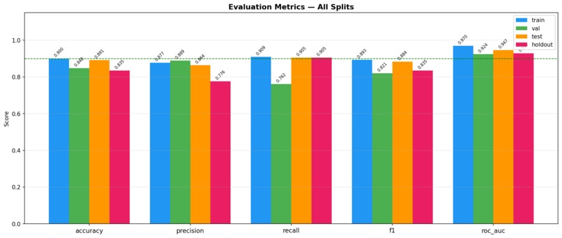  Early Health Risk Detection Using Self-Reported Data – screenshot 15