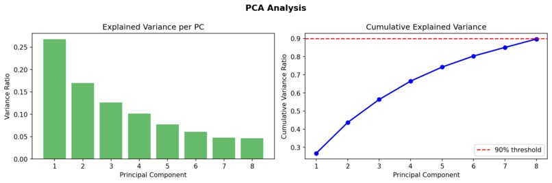  Early Health Risk Detection Using Self-Reported Data – screenshot 17