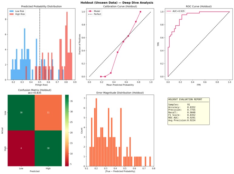  Early Health Risk Detection Using Self-Reported Data – screenshot 18