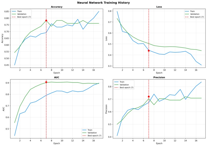  Early Health Risk Detection Using Self-Reported Data – screenshot 19