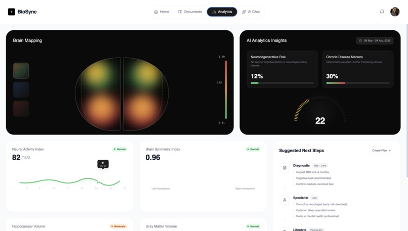 BioSync – screenshot 2