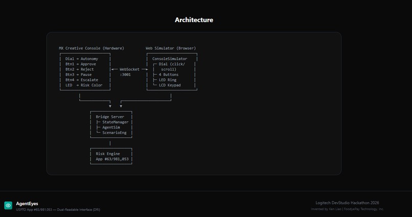 AgentEyes — AI Agent Control for MX Console – screenshot 4