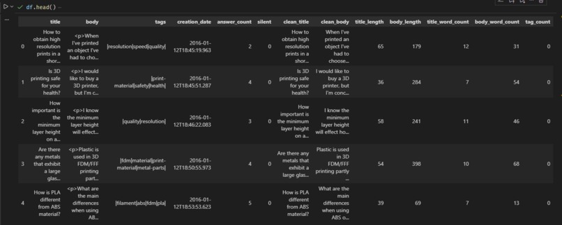 Unanswered but Asked – screenshot 5