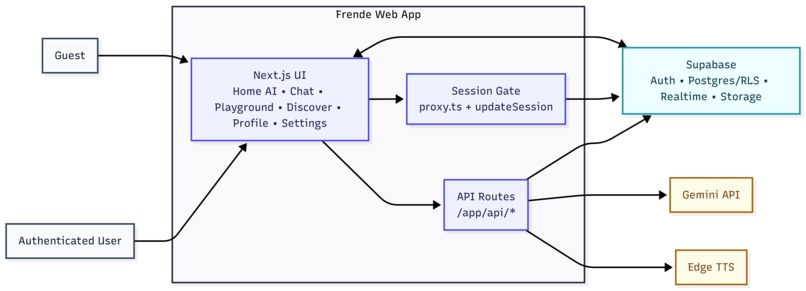 frende – screenshot 2