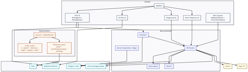 frende – screenshot 3