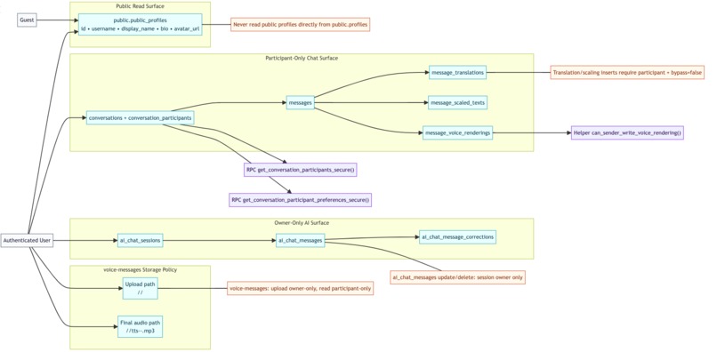 frende – screenshot 5