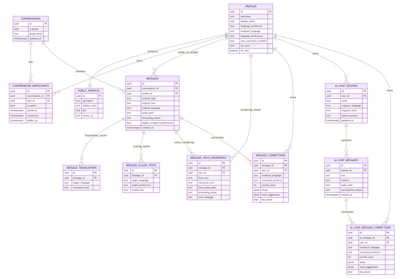 frende – screenshot 4
