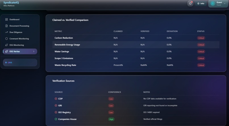 SyndicateIQ  – screenshot 1