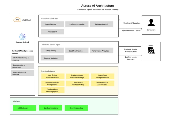 Aurora AI – screenshot 1