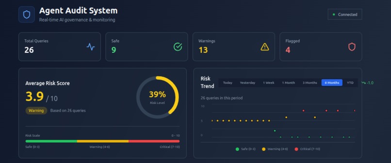 Guardian-Axis: Real-Time AI Agent Governance – screenshot 3