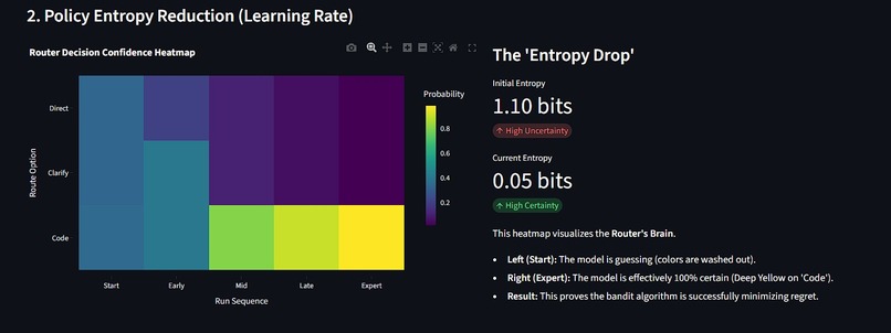 Unity AI | Devpost