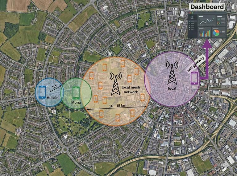 OffPI – screenshot 1