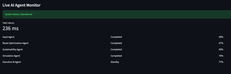 EcoSmart Agentic Logistics AI – screenshot 1
