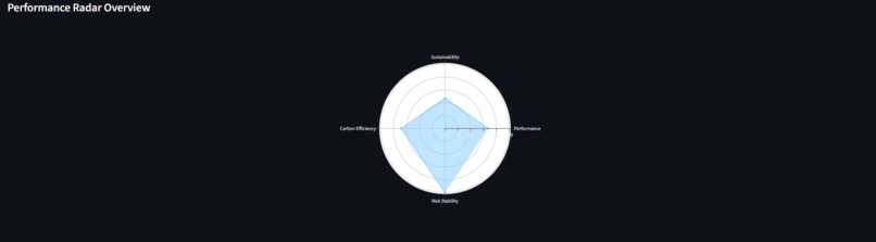 EcoSmart Agentic Logistics AI – screenshot 4