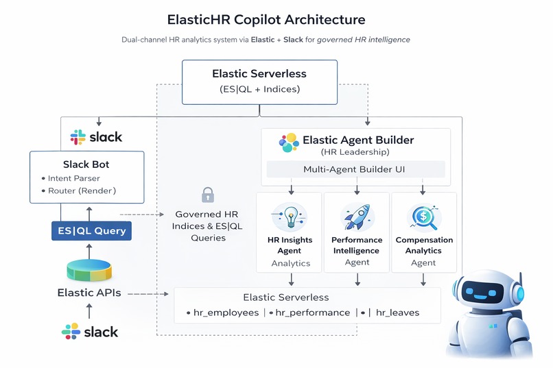 ElasticHR Copilot – screenshot 1