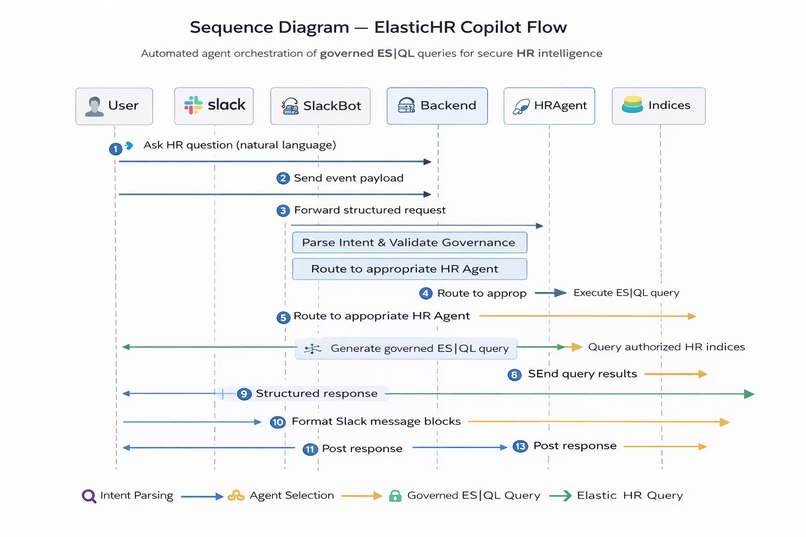 ElasticHR Copilot – screenshot 2