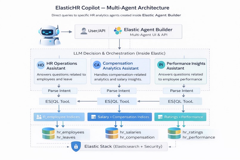 ElasticHR Copilot – screenshot 3