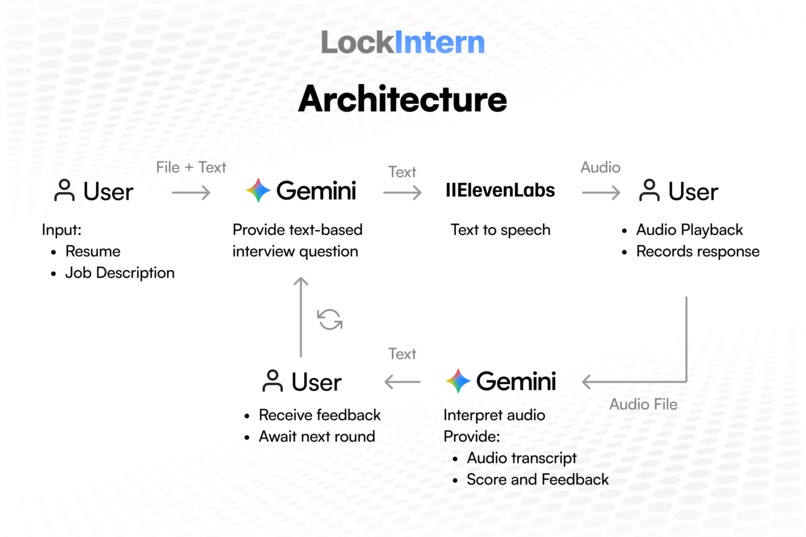 LockIntern – screenshot 6