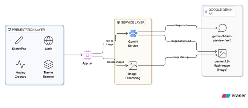 Museum of Wonders  – screenshot 5