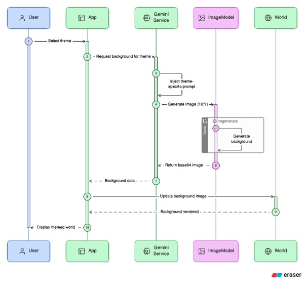 Museum of Wonders  – screenshot 6