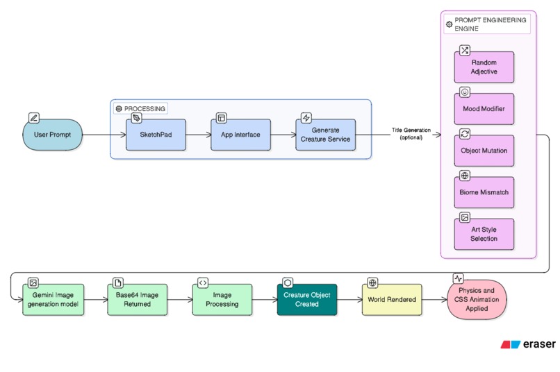 Museum of Wonders  – screenshot 7