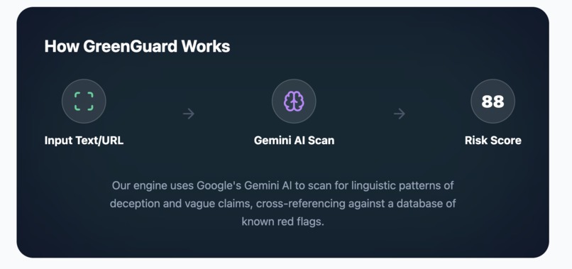 GreenGuard – screenshot 6