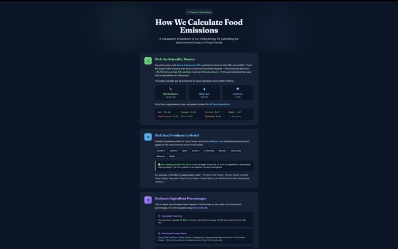 CO2Pid – screenshot 5