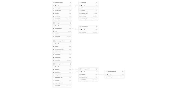 ditto – screenshot 7