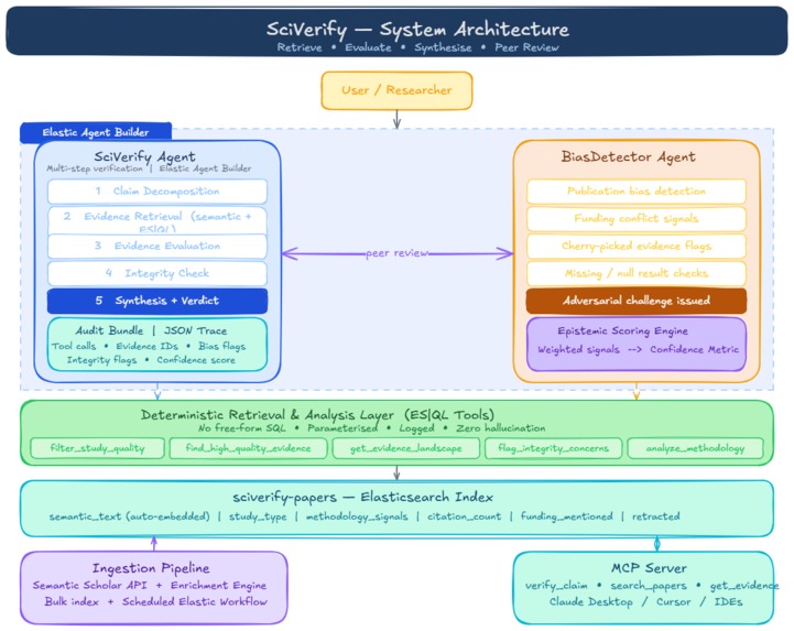 SciVerify – screenshot 3