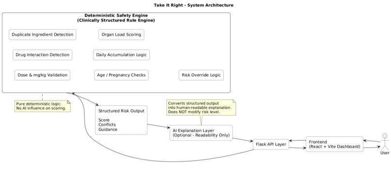 Take It Right – screenshot 1
