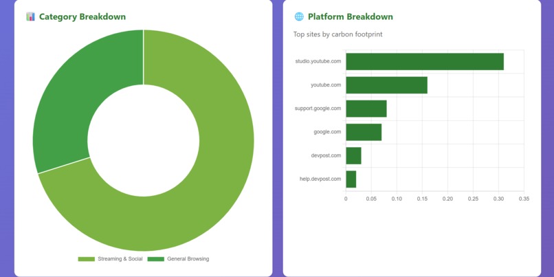 CurbYourCarbon – screenshot 2