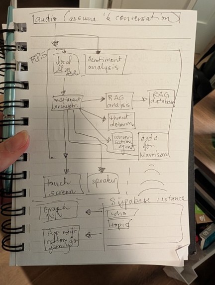 anchor: real-time + graph NN phone scam defense for elders – screenshot 3