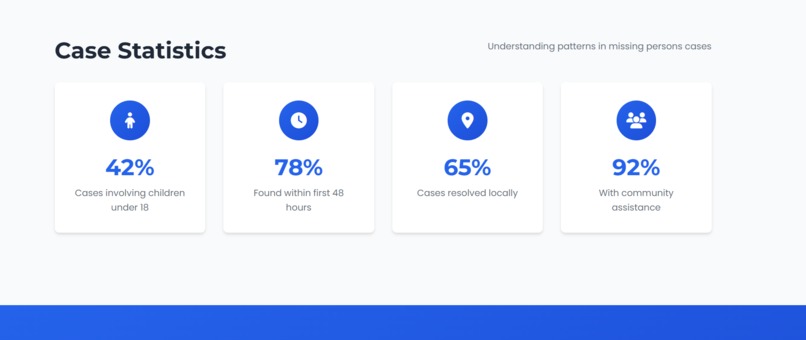 Missing-persons-alert – screenshot 13