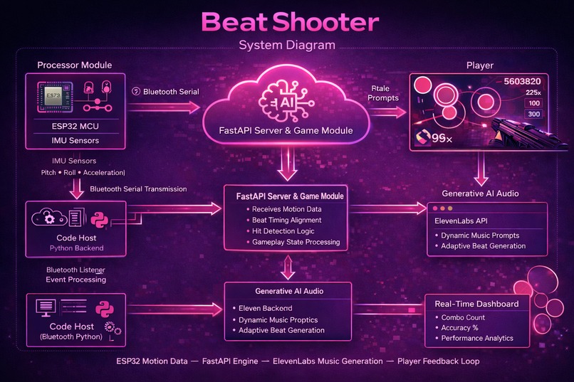 Beat Shooter – screenshot 3